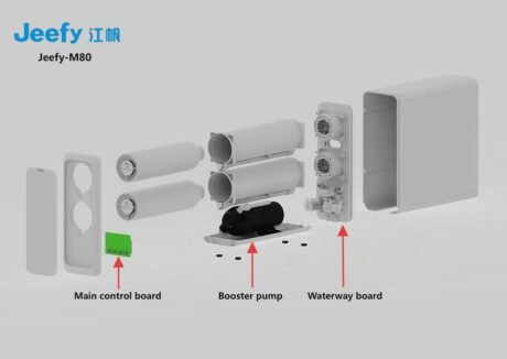 Exploded View of an Reverse Osmosis System