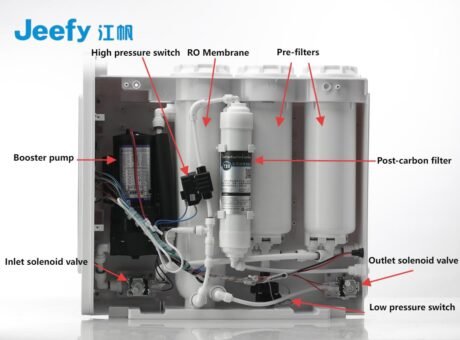 Internal structure of an reverse osmosis (RO) system