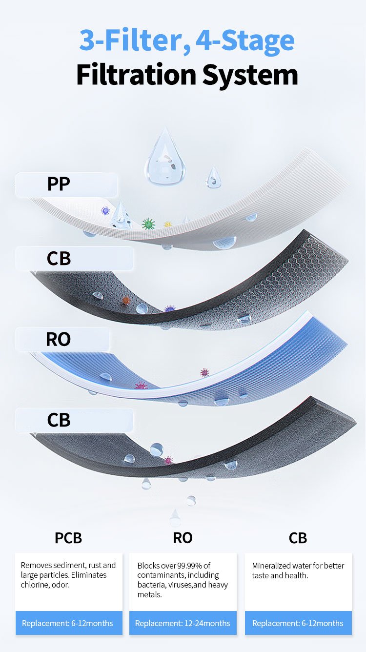 M3 - Water Purifier Manufacturer in China - Jeefy
